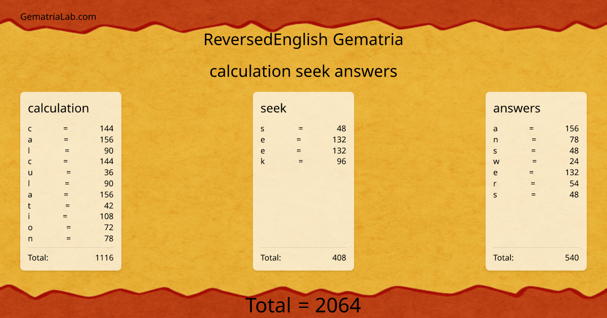 calculation seek answers in reversedEnglish Gematria